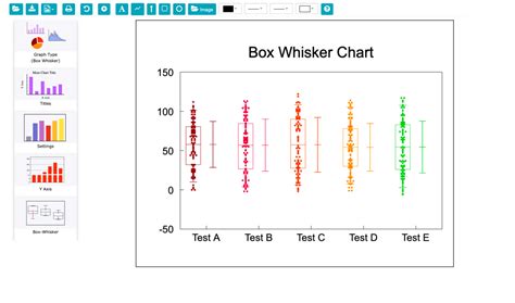 distribution on box and whisker|box and whiskers chart.